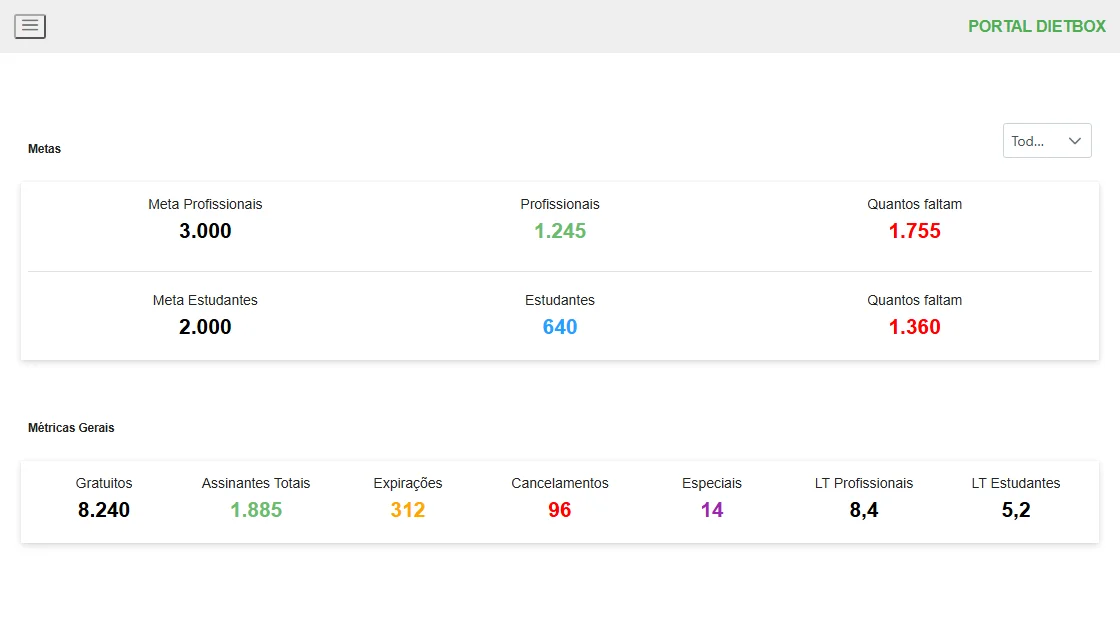 Dietbox Portal screenshot
